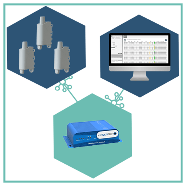 Solution IoT en mains, 3 capteurs IoT, 1 Gateway, Interface Web connectée