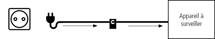 Exemple d'application Current Sensor, capteur et transmetteur IoT communicant