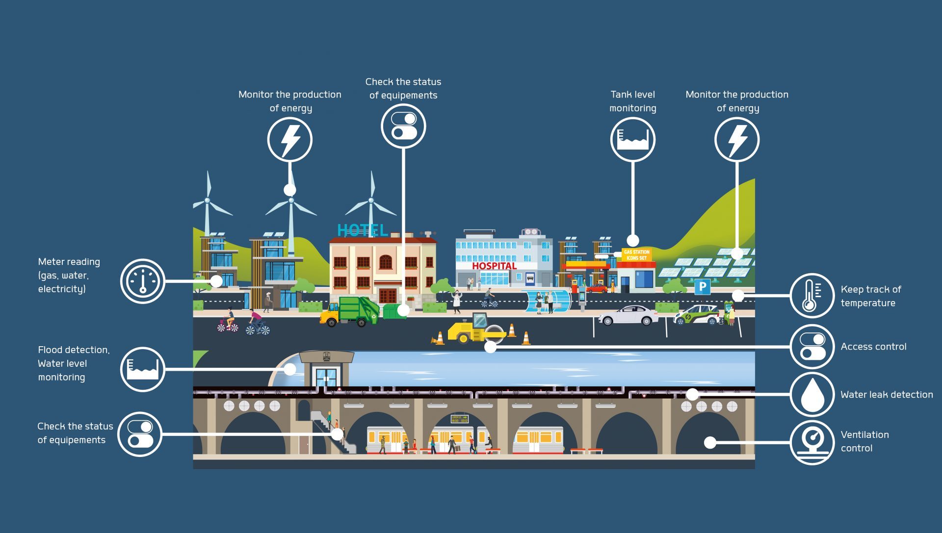 Smart City, iot, use cases, lpwan, lorawan, sigfox