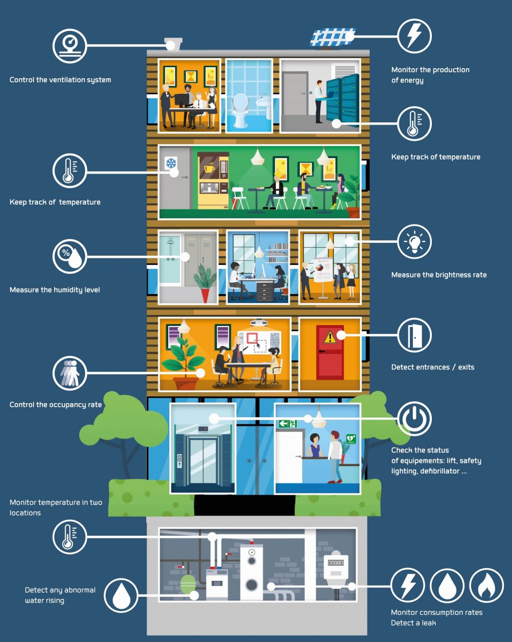 samrt-building-batiment-intelligent-batiment-connecte-iot