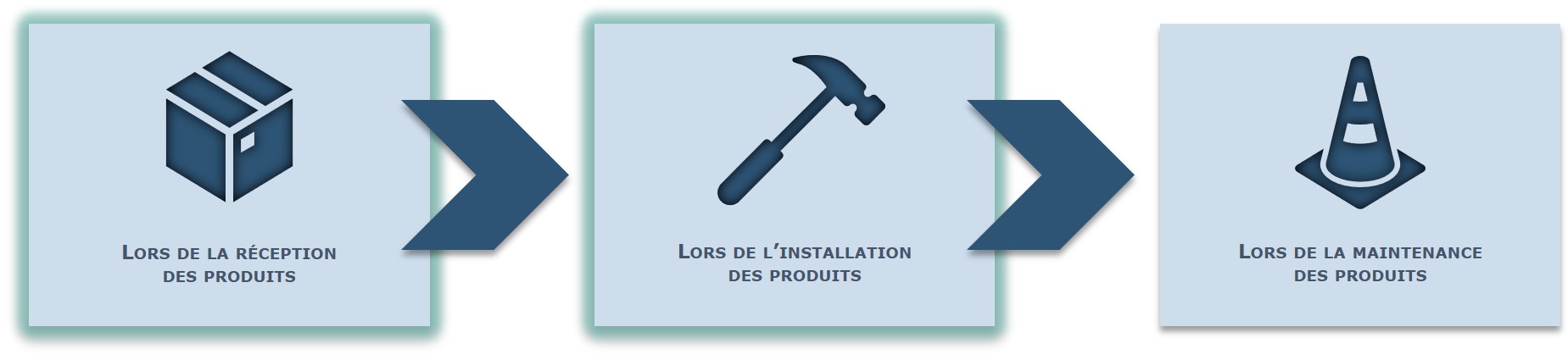 quand-utiliser-kare-plus-iot-configuration..