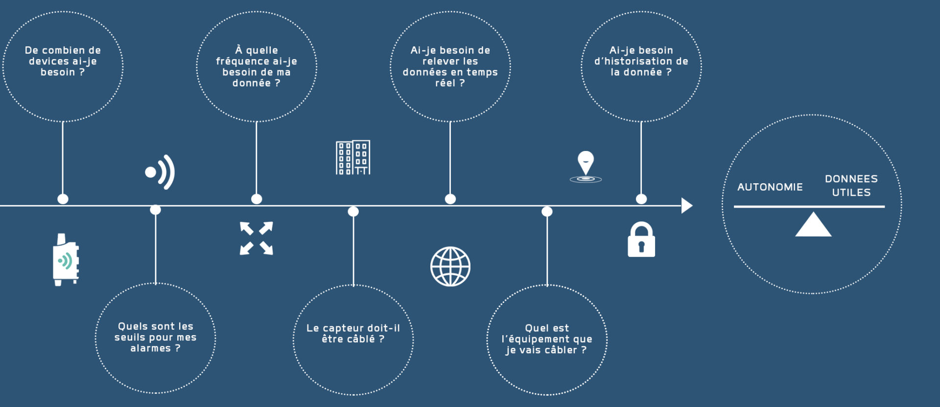 parametrer-iot-capteur-lpwan-lora-sigfox