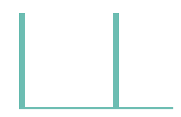 regles-radio-iot-lpwan