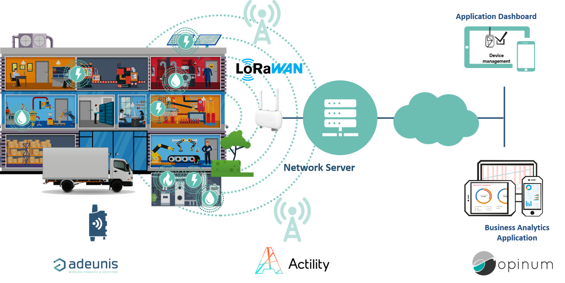 smart-industry-smart-building-iot-batiment-industriel-lpwan-lora-lorawan