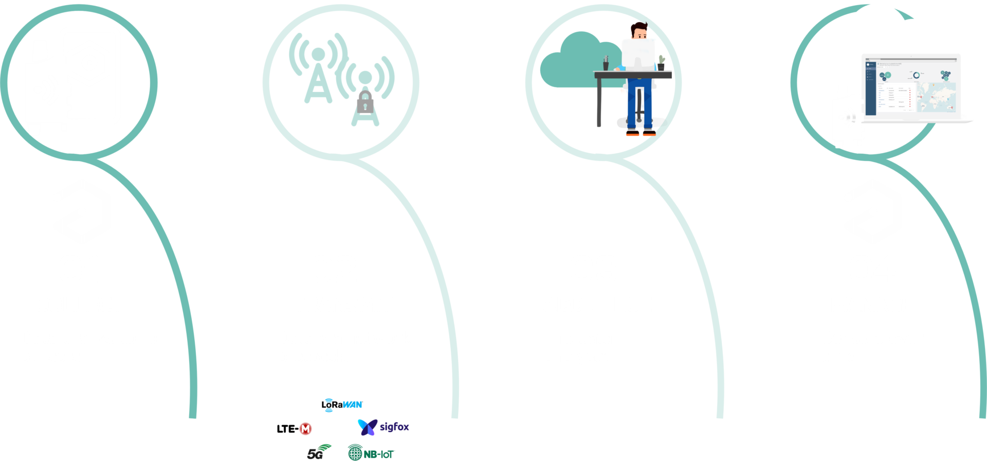 iot-data-sensor