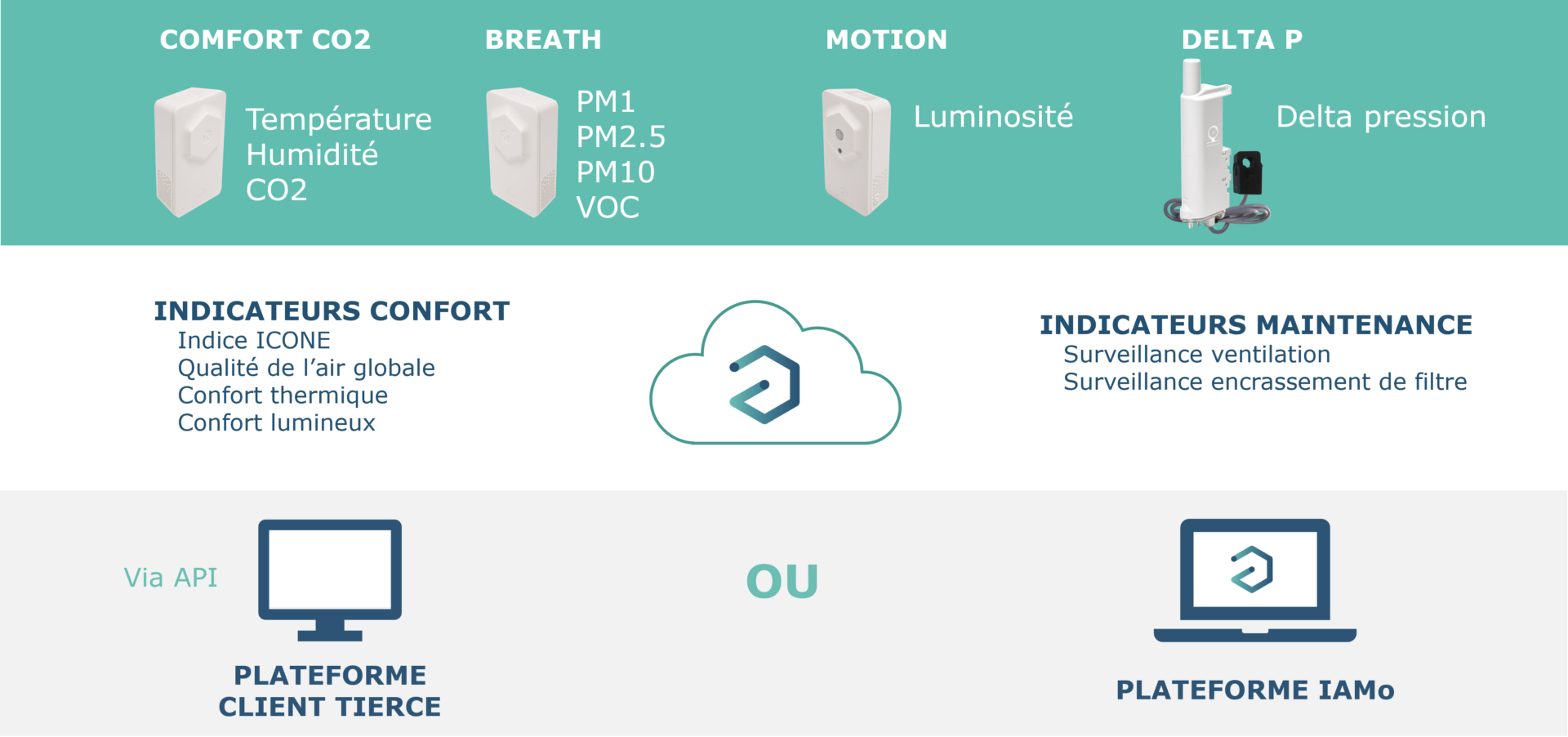 qualite-air-interieur-iamo-co2-qai-iot