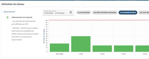 iot, kare, device management, lpwan, lorawan, sigfox, lora