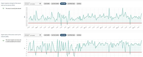 iot, kare, device management, lpwan, lorawan, sigfox, lora