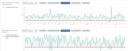 iot, kare, device management, lpwan, lorawan, sigfox, lora