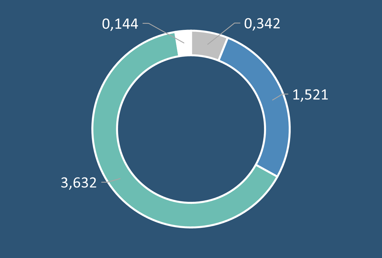 autonomie-sigfox-3trames-capteurs-iot-lpwan