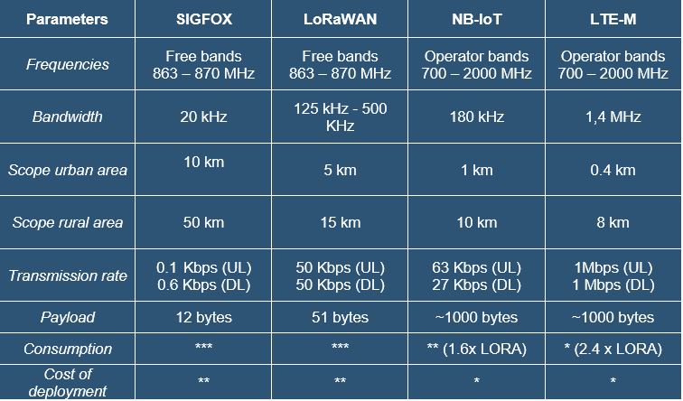 automy-sensors-iot-comfort-consumption