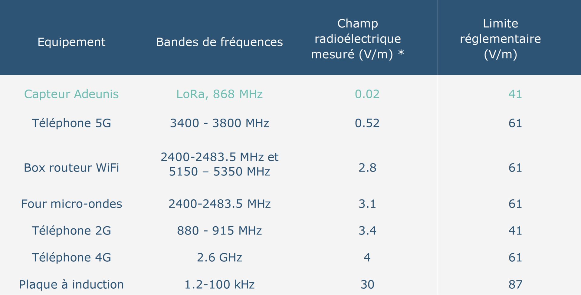 ondes-radio-iot-lpwan-capteurs