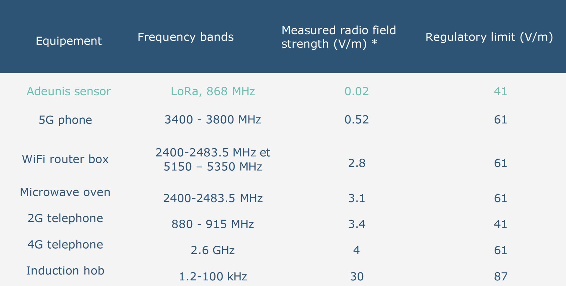 radio-iot-lpwan-sensors