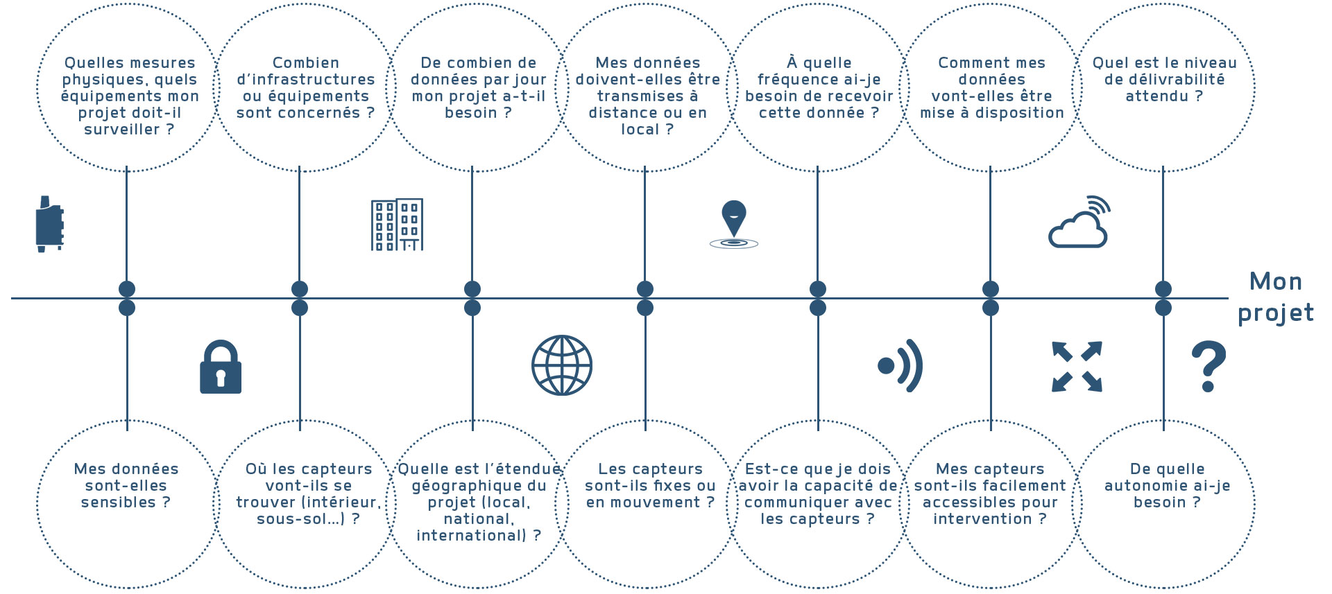 connectivite ; iot ; lpwan ; cellulaire ; choisir