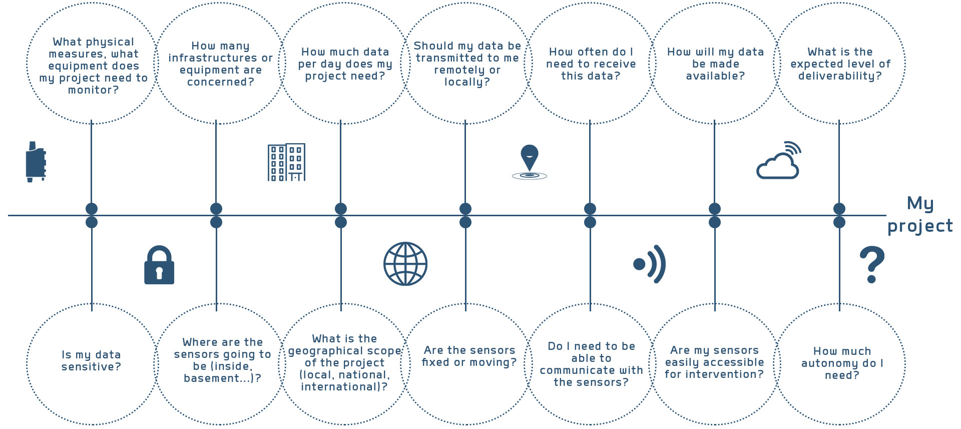 connectivity ; iot ; lpwan ; cellular ; choice ; network