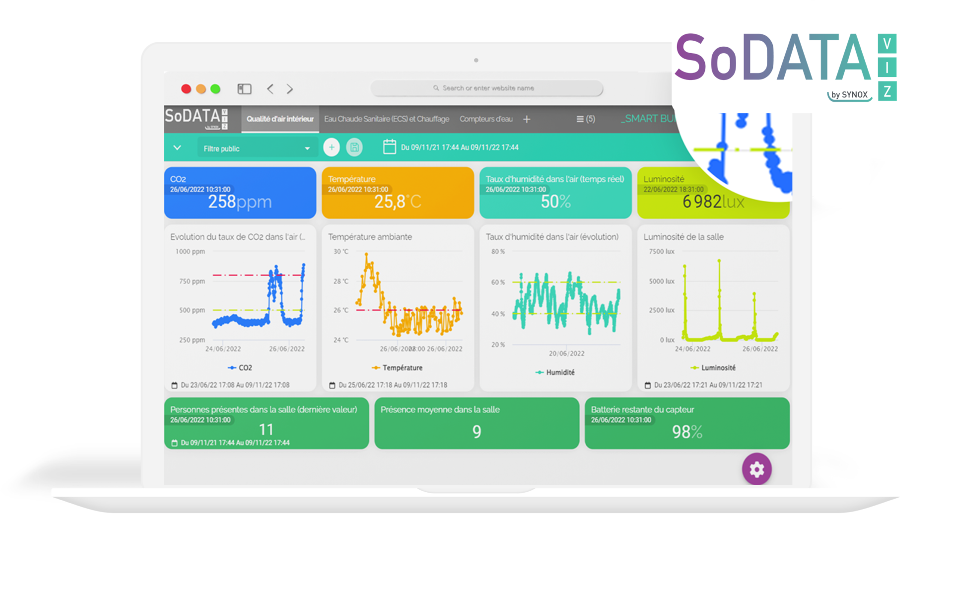 qualité de l'air intérieur, smart building, SoData#Viz, capteurs, iot, données, santé, lorawan, lpwan, sigfox, nb-iot, lte-m1, orange