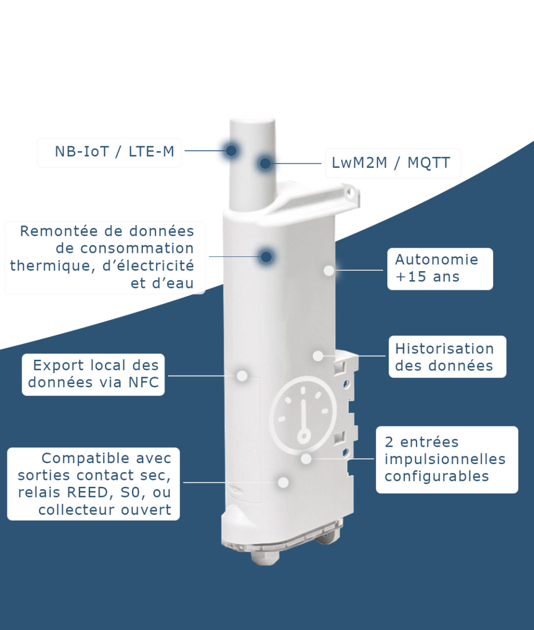 capteur IoT, consommation d'énergie, compteurs, consommation d'eau, consommation électricité, compteur d'électricité, compteur d'eau, capteur connecté, capteur IoT, lte-m, nb-iot, lorawan, lora, sigfox, smart building