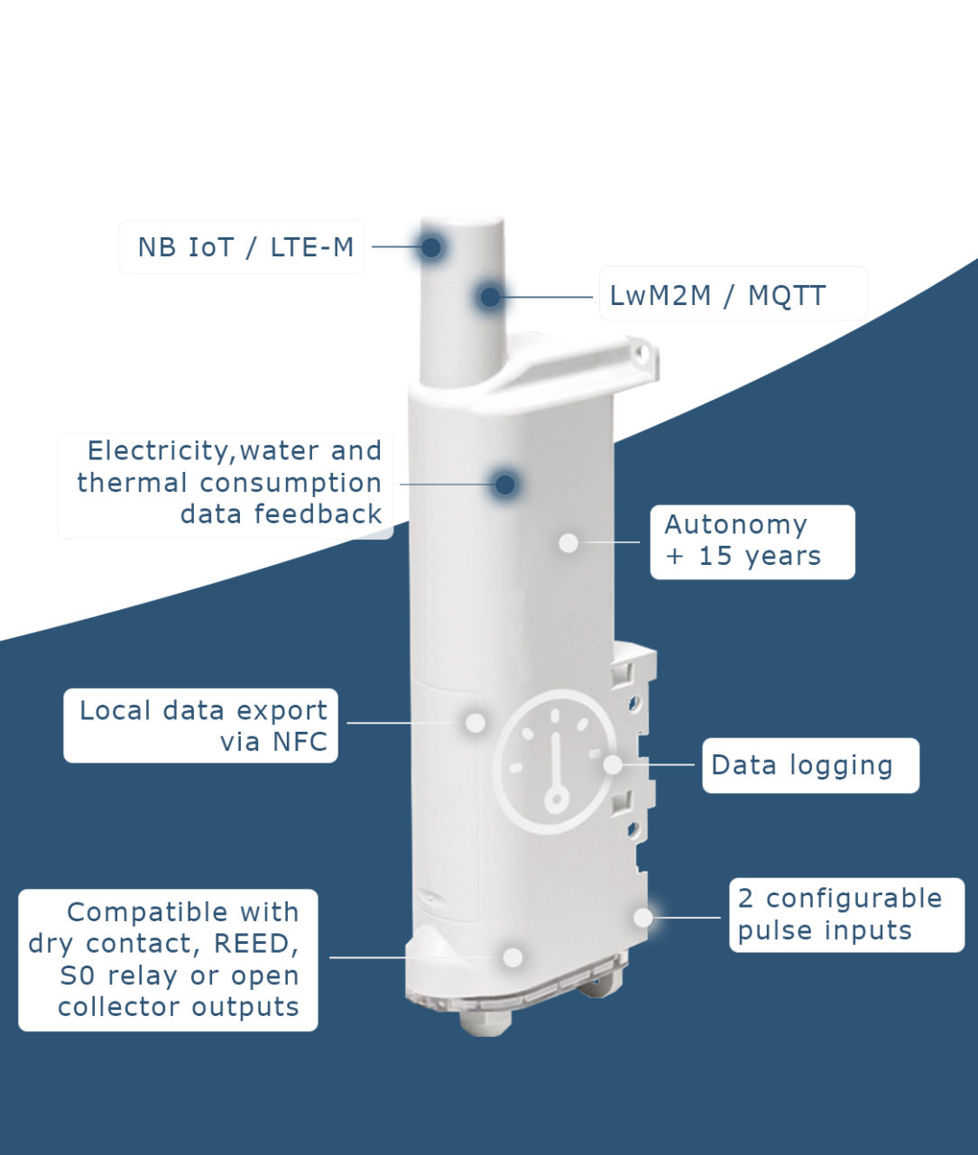 IoT sensor, energy consumption, meters, water consumption, electricity consumption, electricity meter, water meter, connected sensor, IoT sensor, lte-m, nb-iot, lorawan, lora, sigfox, smart building