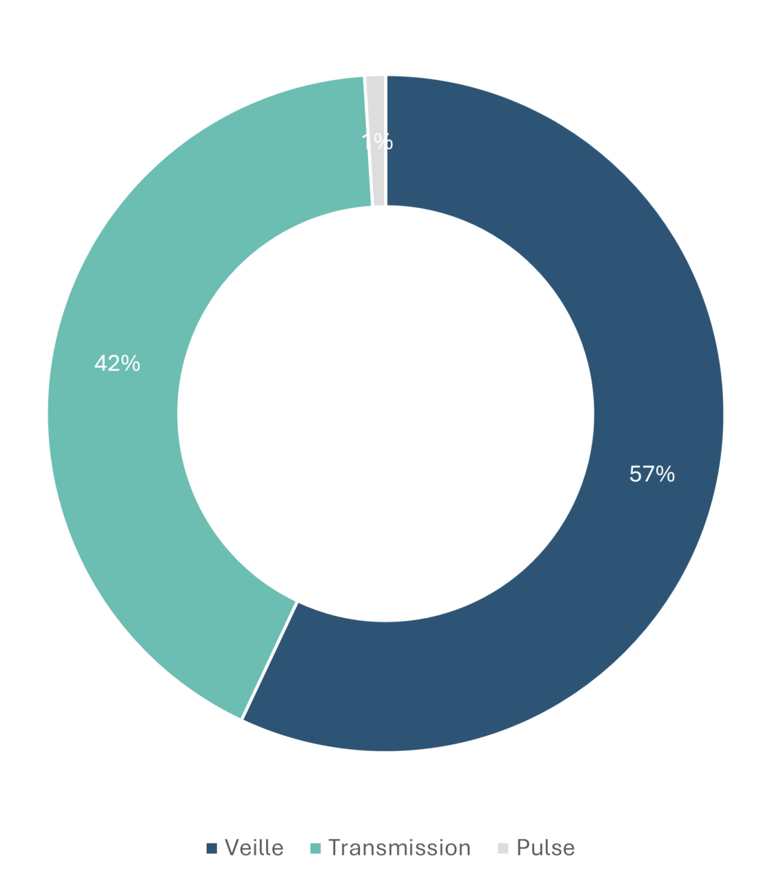 iot, capteurs, lwm2m, capteurs cellulaire, nb-iot, lte-m