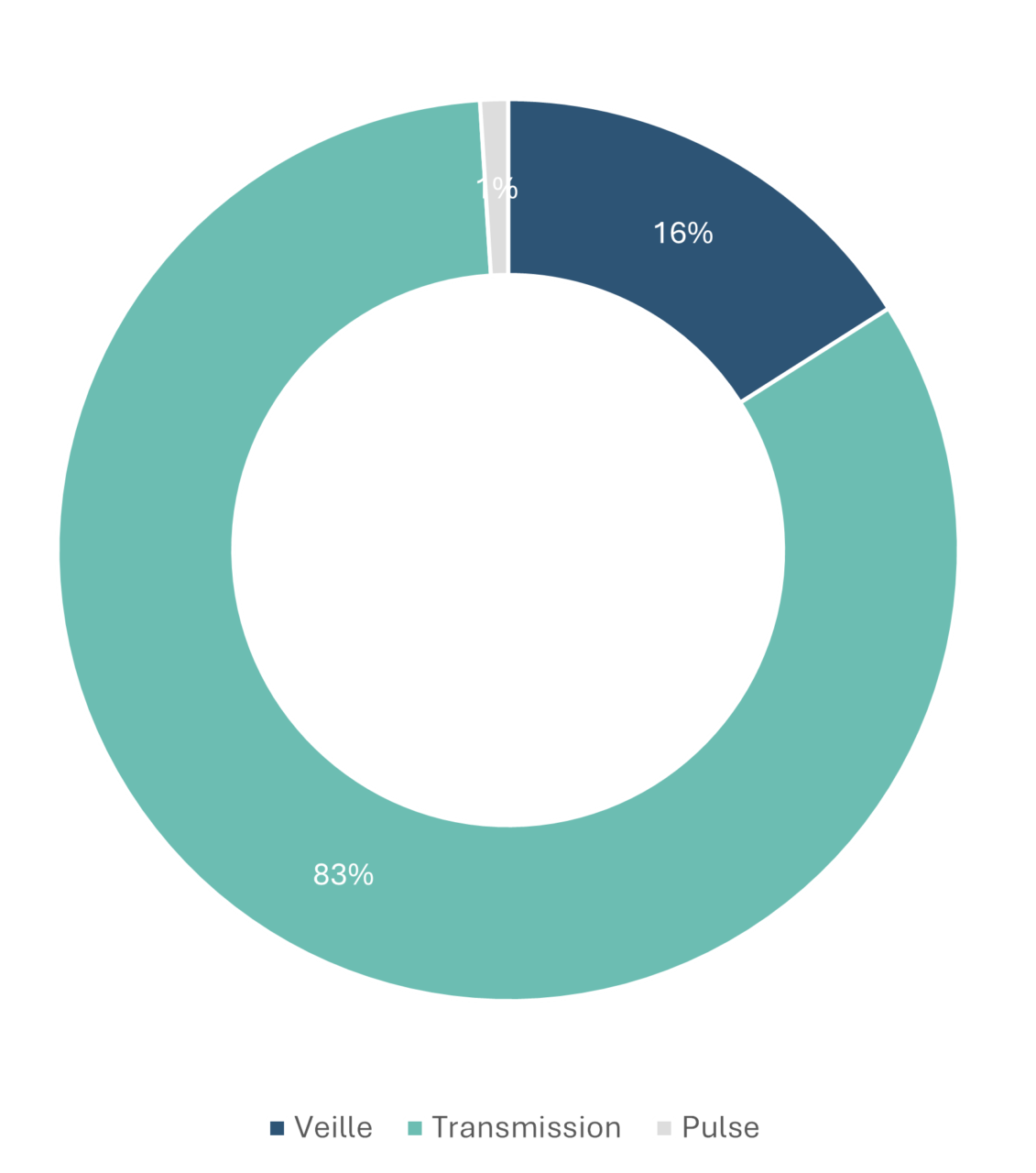 iot, capteurs, lwm2m, capteurs cellulaire, nb-iot, lte-m