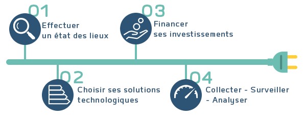 Bâtiment tertiaire, bureau, décret BACS, consommation d'énergie, efficacité énergétique, transition énergétique, smart building, iot