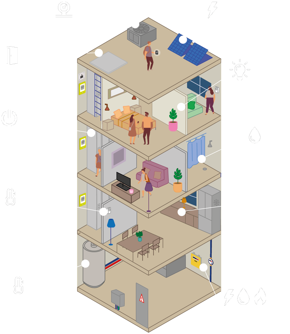 Logements collectifs, rénovation énergétique, consommation, chauffage, température, iot, capteurs connectés, régulation chauffage, chaufferie, pilotage