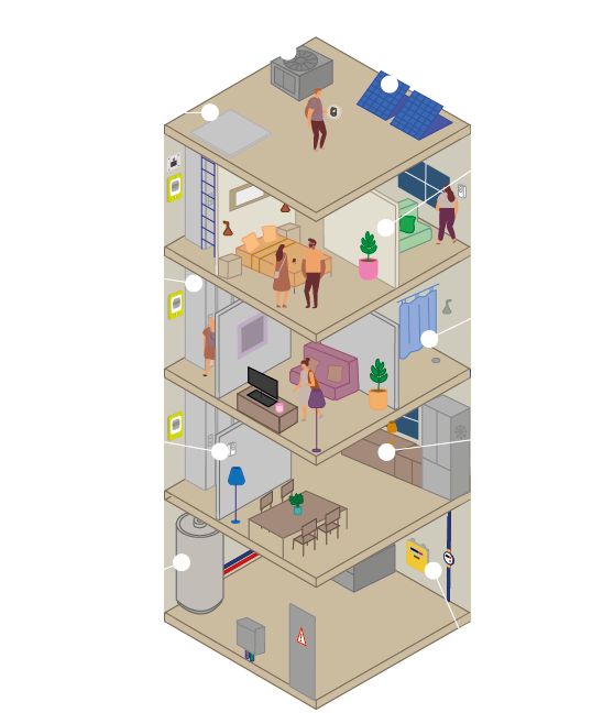 Collective housing, energy renovation, consumption, heating, temperature, iot, connected sensors, heating regulation, boiler room, control