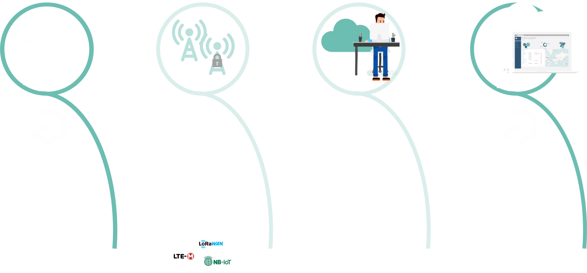 donnée, iot, adeunis