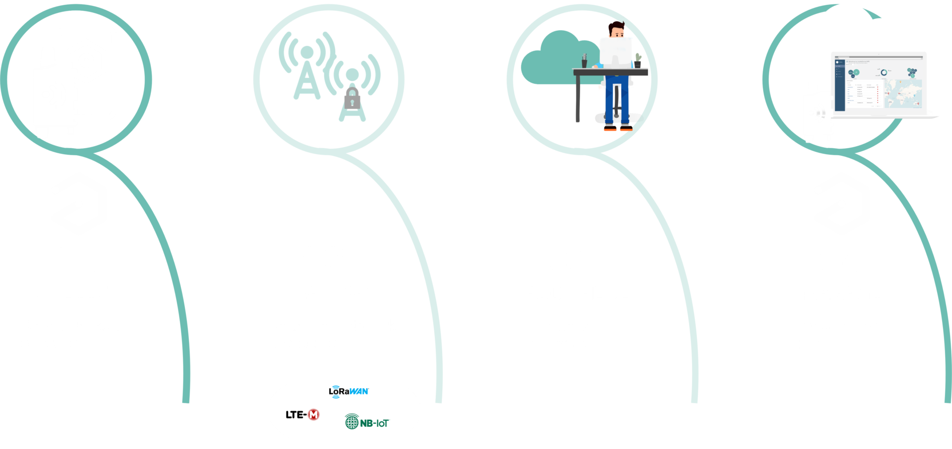 iot-data-transmission-adeunis