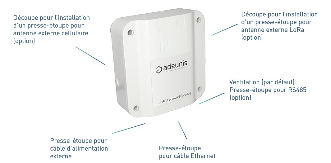 IRIS, passerelle LoRaWAN, réseau privé