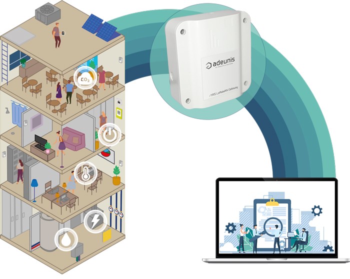 écosystème LoRaWAN, capteur, testeur de réseau, gateway, passerelle, réseaux privé, réseau opéré, Lora, IRIS