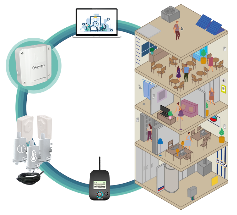 écosystème LoRaWAN, capteur, testeur de réseau, gateway, passerelle, réseaux privé, réseau opéré, LoRa