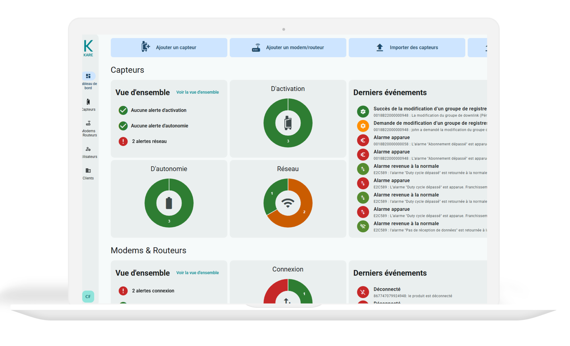 capteurs, iot, lpwan, lorawan, kare