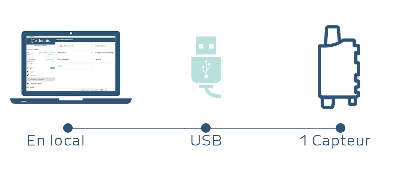 Configurer, capteurs, iot, lpwan, lorawan