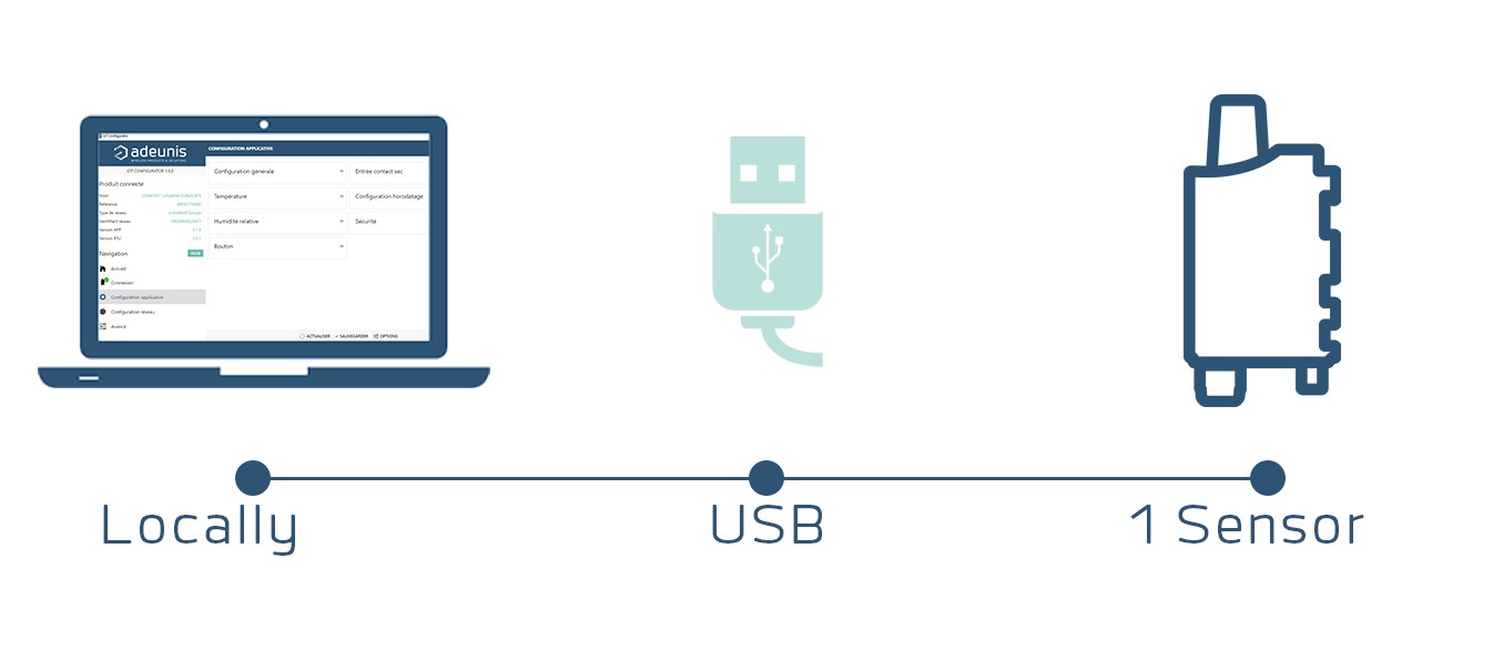 Setup, sensors, iot, lpwan, lorawan