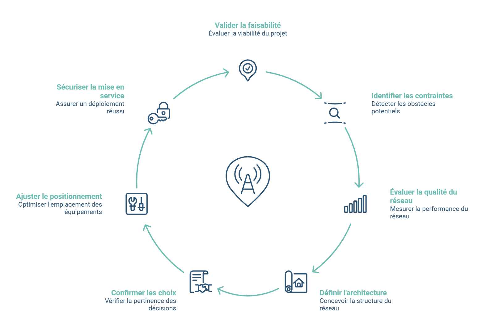 radio-mapping, réseau, étude couverture, iot, lpwan, lorawan, nb-iot, lte-m