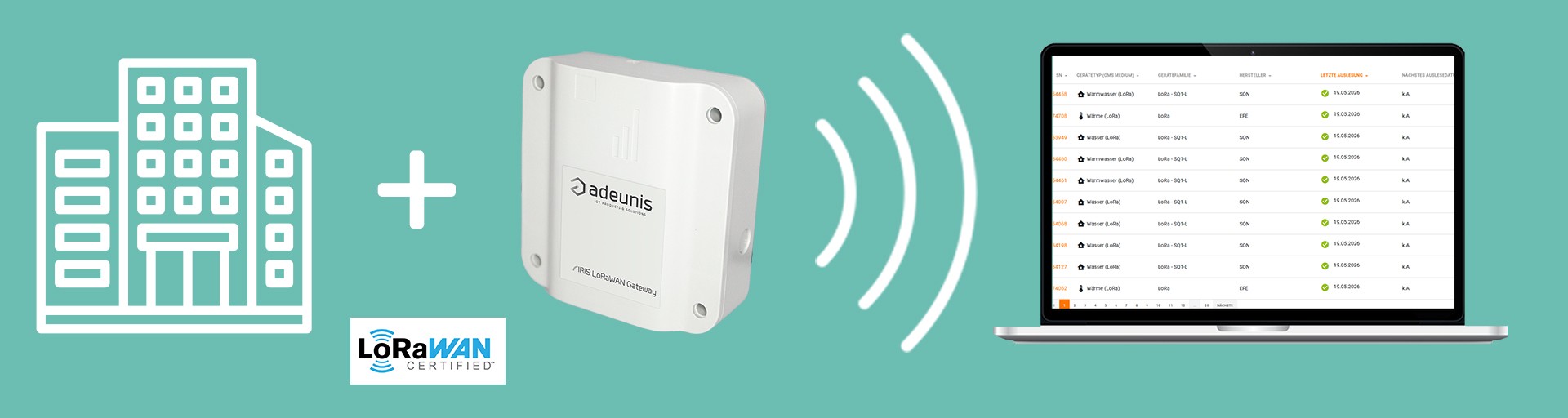 lorawan gateway, iris, iot