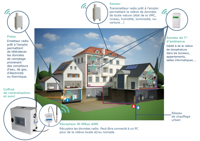 Fuji news_FR_new_color consommation-electricite-gaz-eau-fuji-electrique-iot