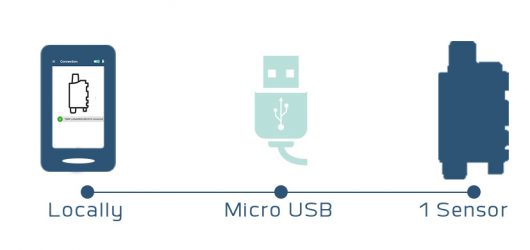 configure-locally-sensor-iot1