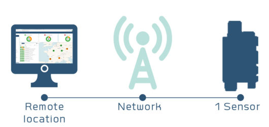 iot, kare, device management, lpwan