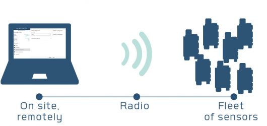 configure-remotly-sensos-iot2