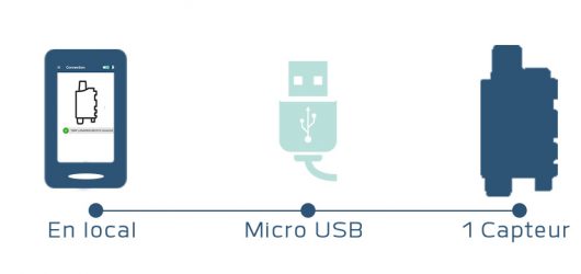 configurer-local-capteur-iot-lpwan-lorawan-sigfox