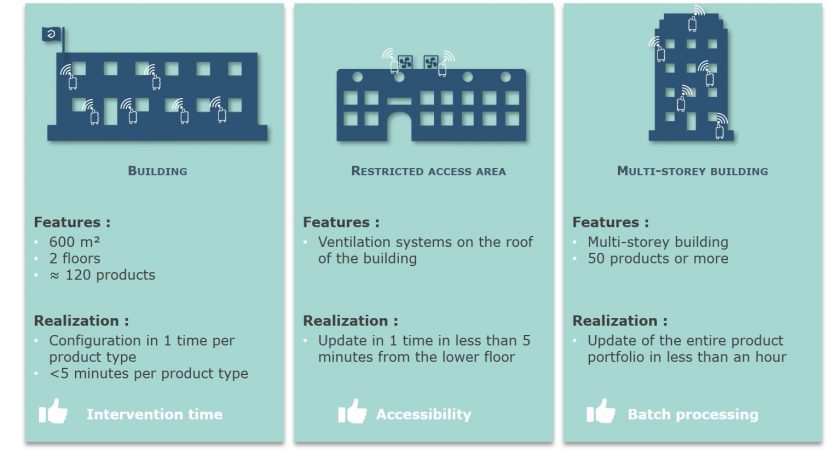 example-utilisation-fota-maintenance-sensors-iot2.