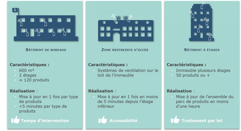 exemple-utilisatin-fota-maintenance-capteurs-iot2