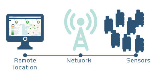 sensor, iot, configure fleet of sensors, lpwan, lorawan, sigfox